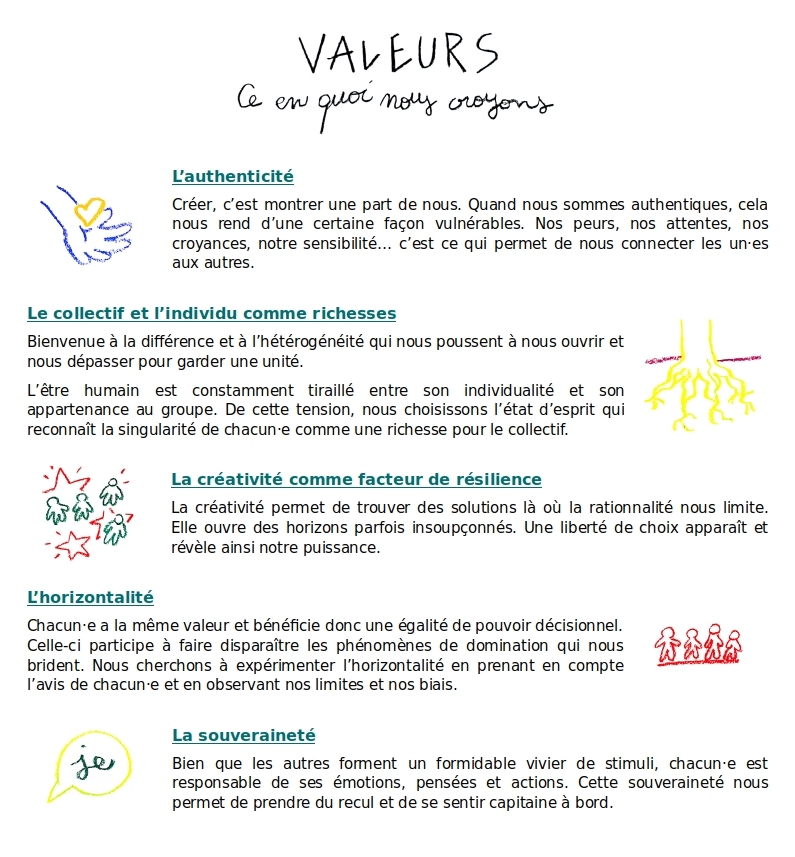 projet-chants-poly_tableau-synthese-p2